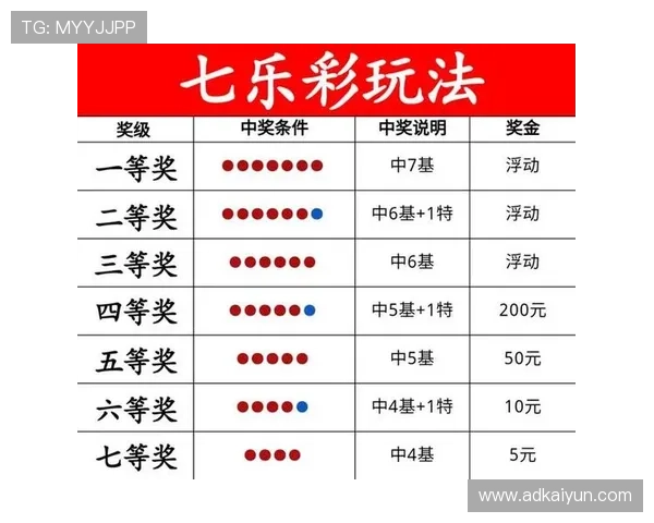 最新澳门体彩开奖结果走势图分析与预测